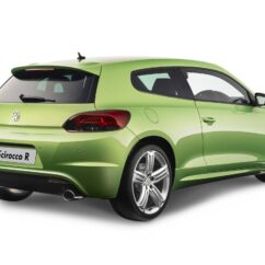 SCIROCCO