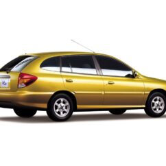 I 2000-2005