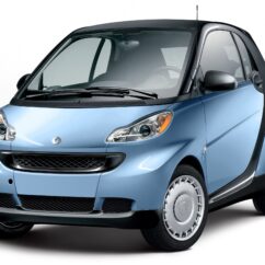 FORTWO